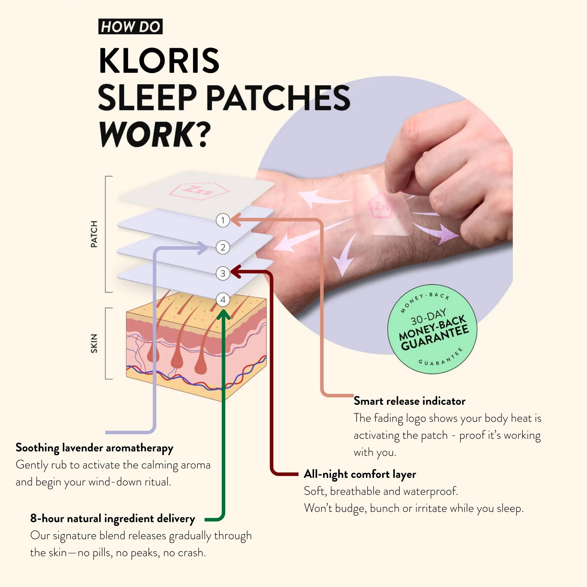 Sleep Time Patches-4